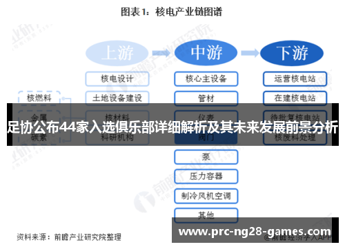 足协公布44家入选俱乐部详细解析及其未来发展前景分析 足协公布44家入选俱乐部详细解析及其未来发展前景分析