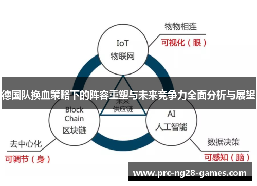 德国队换血策略下的阵容重塑与未来竞争力全面分析与展望