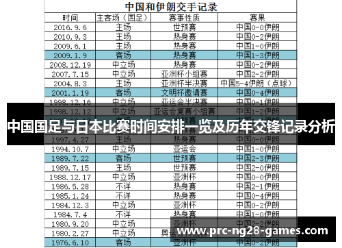 中国国足与日本比赛时间安排一览及历年交锋记录分析 中国国足与日本比赛时间安排一览及历年交锋记录分析