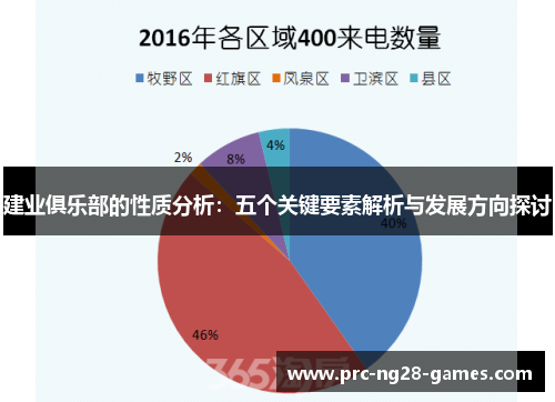 建业俱乐部的性质分析:五个关键要素解析与发展方向探讨 建业俱乐部的性质分析:五个关键要素解析与发展方向探讨