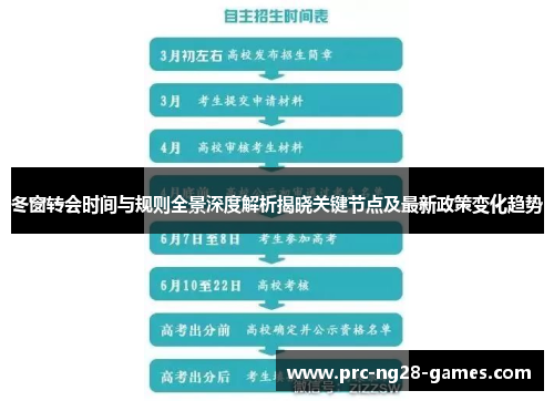 冬窗转会时间与规则全景深度解析揭晓关键节点及最新政策变化趋势