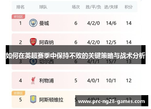 如何在英超赛季中保持不败的关键策略与战术分析