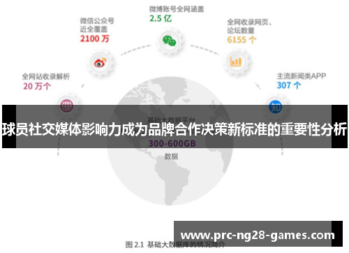 球员社交媒体影响力成为品牌合作决策新标准的重要性分析