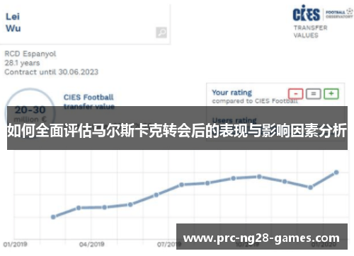 如何全面评估马尔斯卡克转会后的表现与影响因素分析