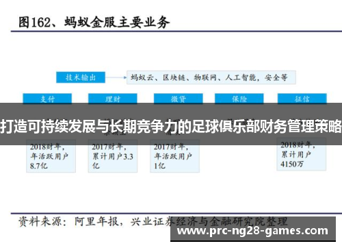 打造可持续发展与长期竞争力的足球俱乐部财务管理策略