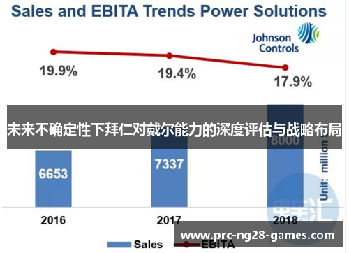 未来不确定性下拜仁对戴尔能力的深度评估与战略布局