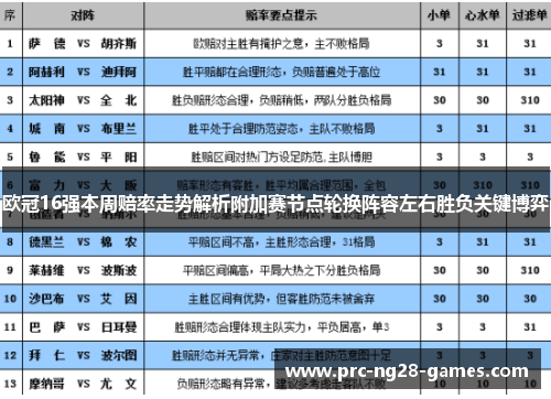 欧冠16强本周赔率走势解析附加赛节点轮换阵容左右胜负关键博弈 欧冠16强本周赔率走势解析附加赛节点轮换阵容左右胜负关键博弈