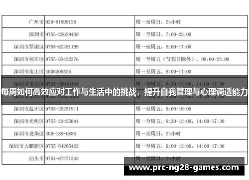 每周如何高效应对工作与生活中的挑战，提升自我管理与心理调适能力