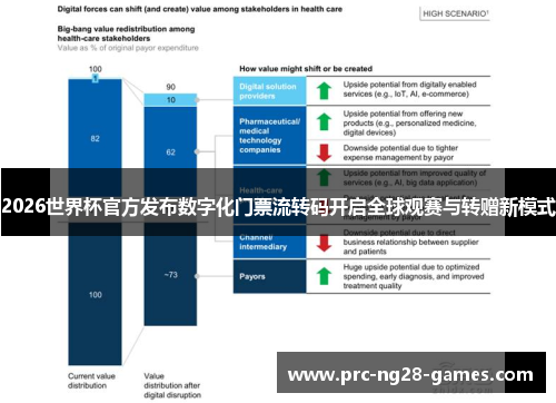 2026世界杯官方发布数字化门票流转码开启全球观赛与转赠新模式
