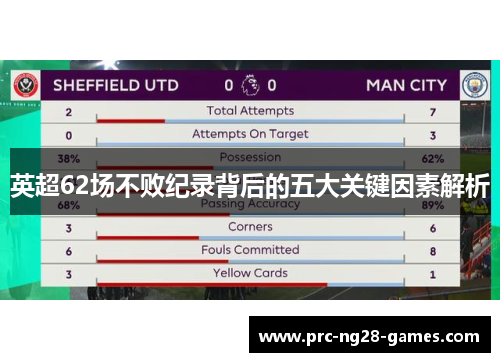 英超62场不败纪录背后的五大关键因素解析 英超62场不败纪录背后的五大关键因素解析