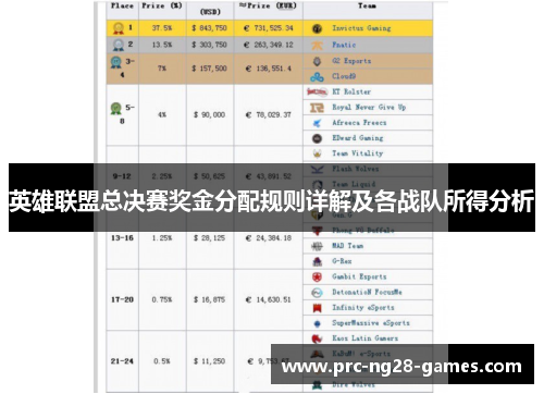 英雄联盟总决赛奖金分配规则详解及各战队所得分析